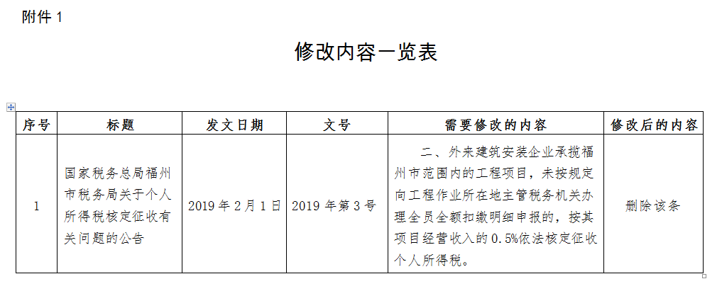 稅務(wù)政策,個(gè)稅降了！6月起開始執(zhí)行！