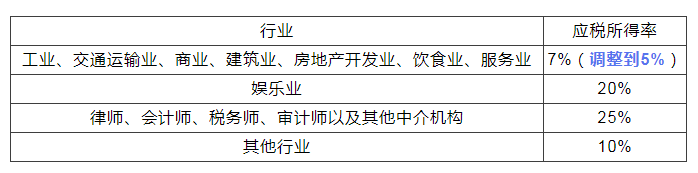 稅務(wù)政策,個(gè)稅降了！6月起開始執(zhí)行！