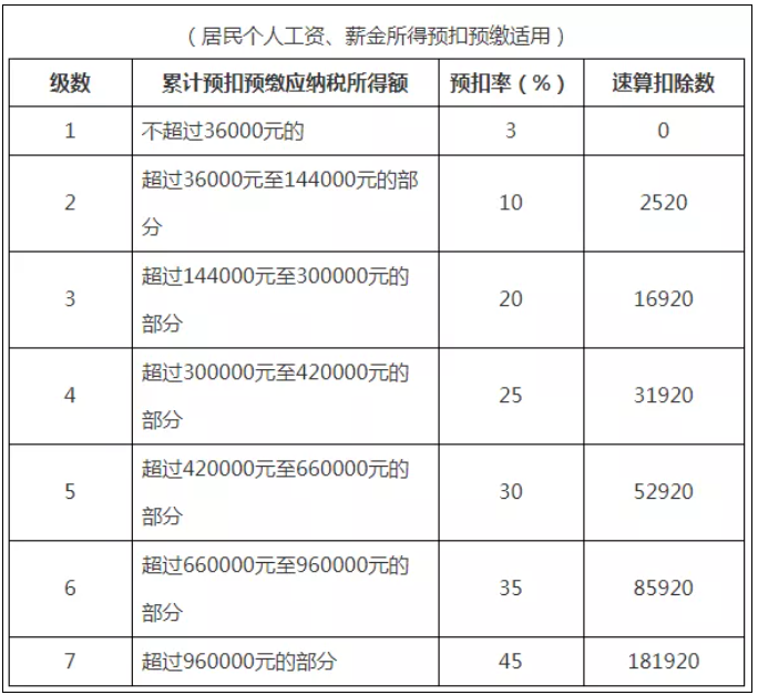 稅務(wù)政策,個(gè)稅降了！6月起開始執(zhí)行！