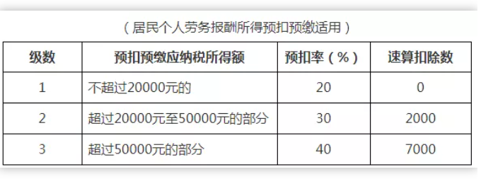 稅務(wù)政策,個(gè)稅降了！6月起開始執(zhí)行！