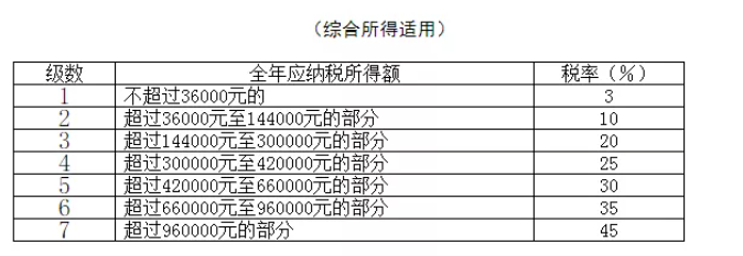 稅務(wù)政策,個(gè)稅降了！6月起開始執(zhí)行！