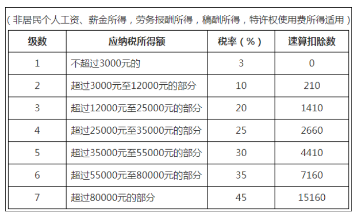 稅務(wù)政策,個(gè)稅降了！6月起開始執(zhí)行！