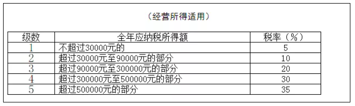 稅務(wù)政策,個(gè)稅降了！6月起開始執(zhí)行！