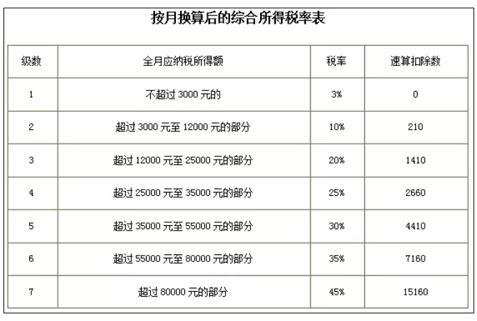 稅務(wù)政策,個(gè)稅降了！6月起開始執(zhí)行！