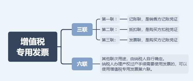 日常發(fā)票常規(guī)，費(fèi)用發(fā)票還有這11種不能再報銷