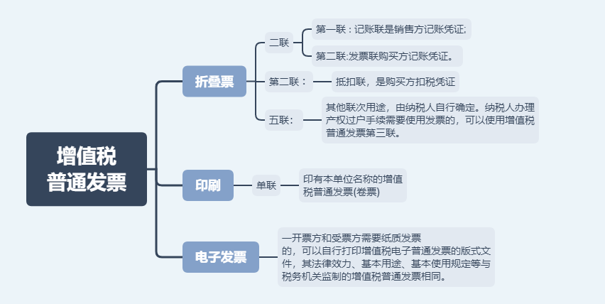 日常發(fā)票常規(guī)，費(fèi)用發(fā)票還有這11種不能再報銷