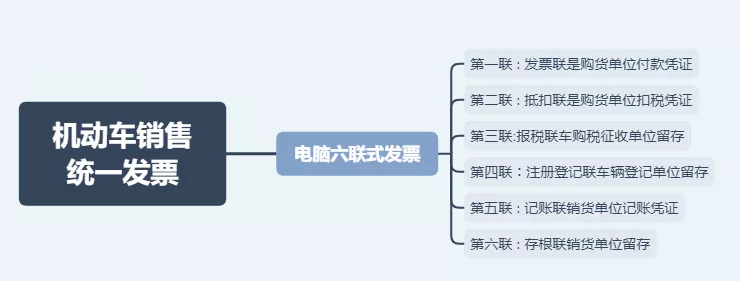 日常發(fā)票常規(guī)，費(fèi)用發(fā)票還有這11種不能再報銷