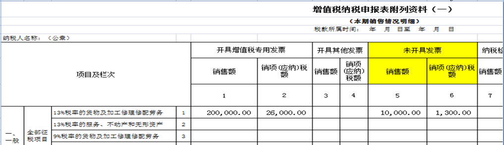 8個財務經(jīng)常遇到的發(fā)票誤區(qū)！