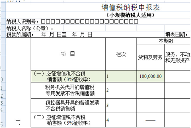 8個財務經(jīng)常遇到的發(fā)票誤區(qū)！