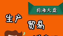 出口退稅是怎么計(jì)算的，有哪幾種模式？